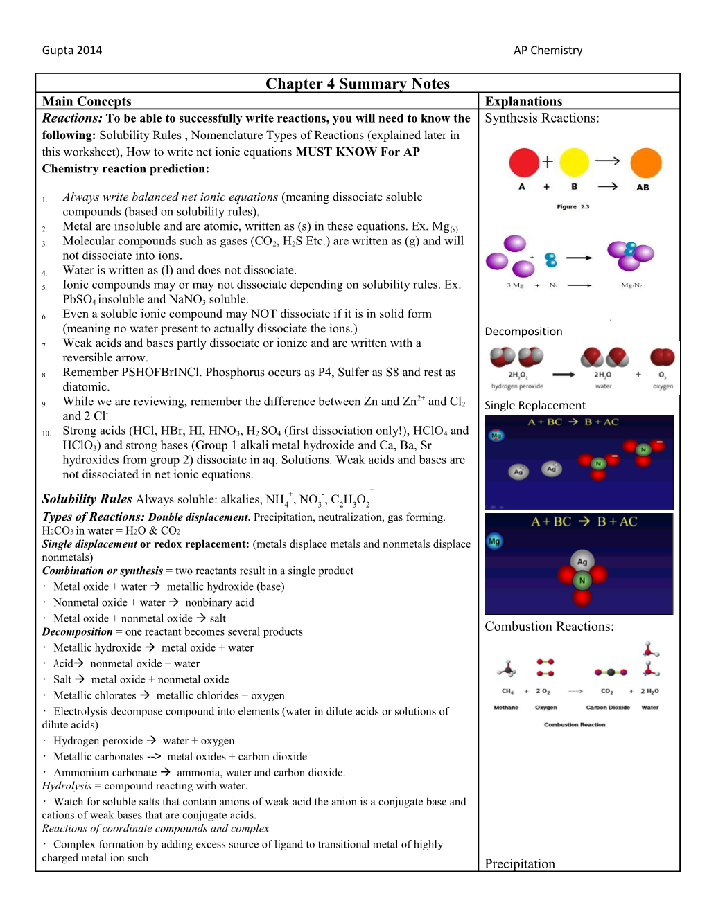 Gupta 2014 AP Chemistry