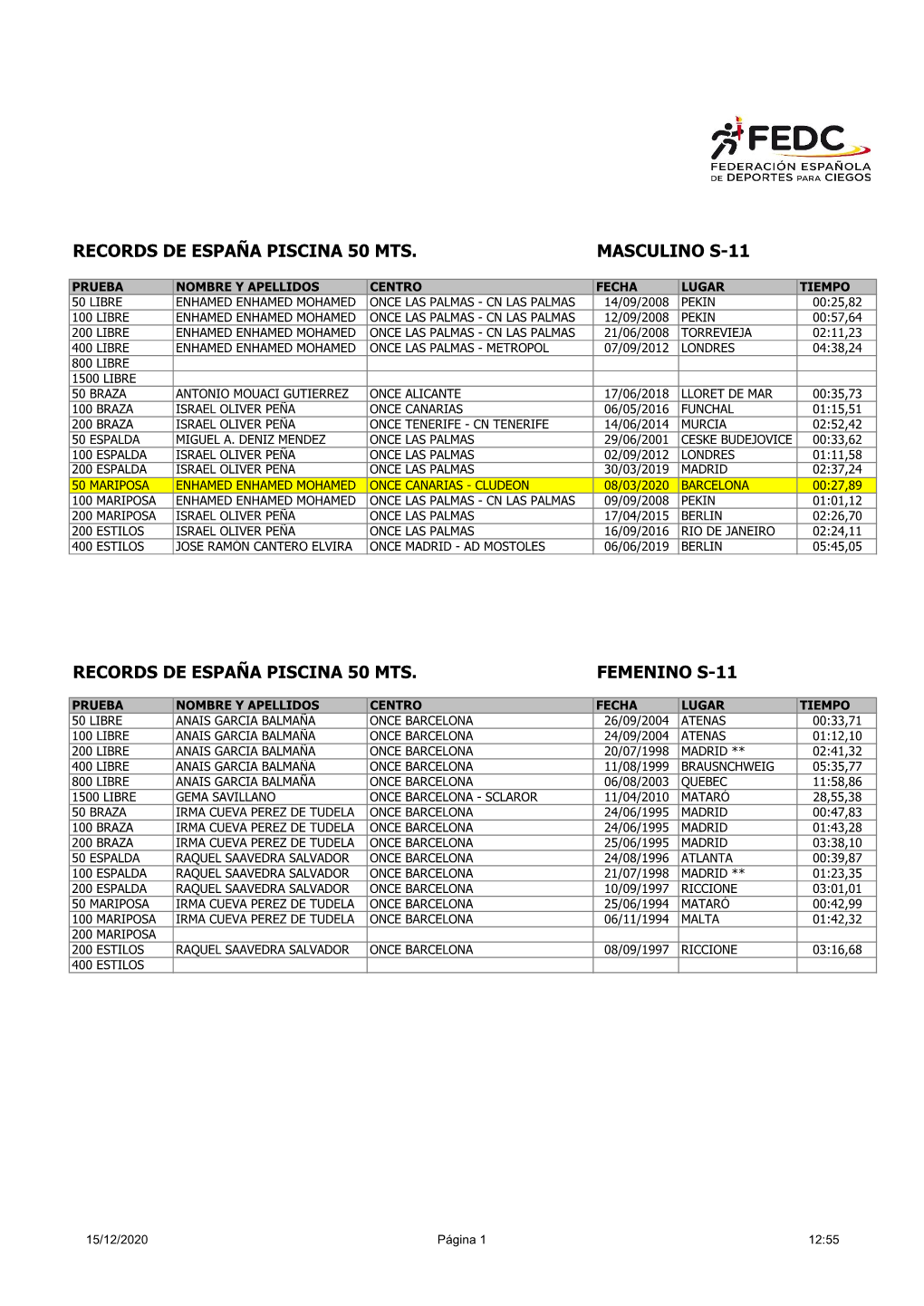 Records De España Piscina 50 Mts. Masculino S-11