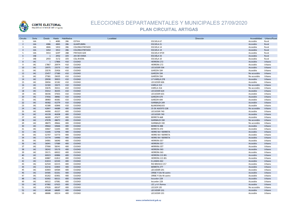 Elecciones Departamentales Y Municipales 27/09/2020 Plan Circuital Artigas