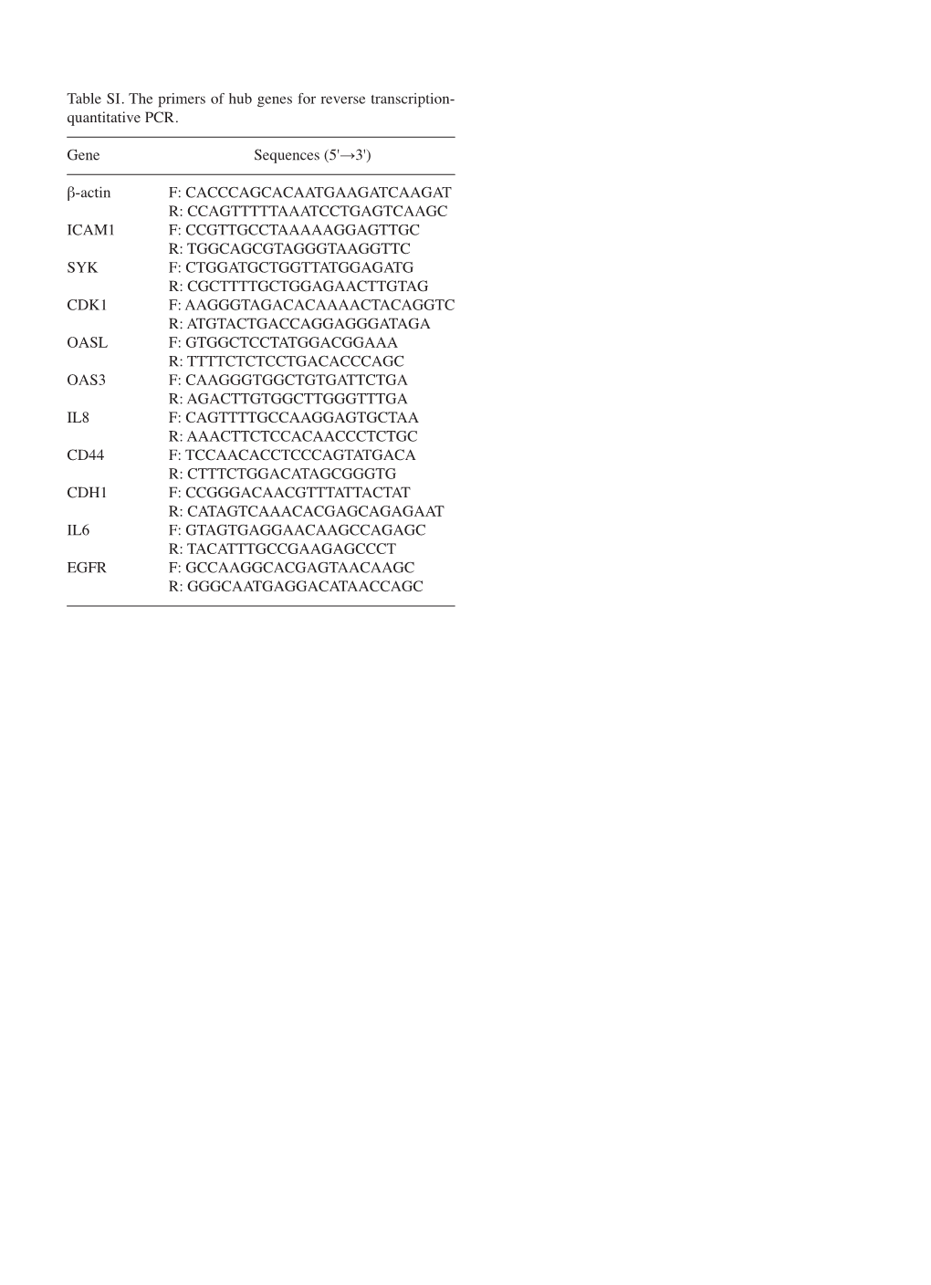 Quantitative PCR. Gene Sequences