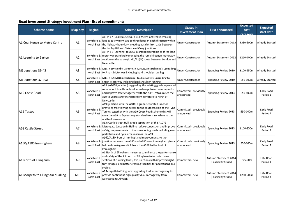 Roads Investment Strategy Summary of Schemes