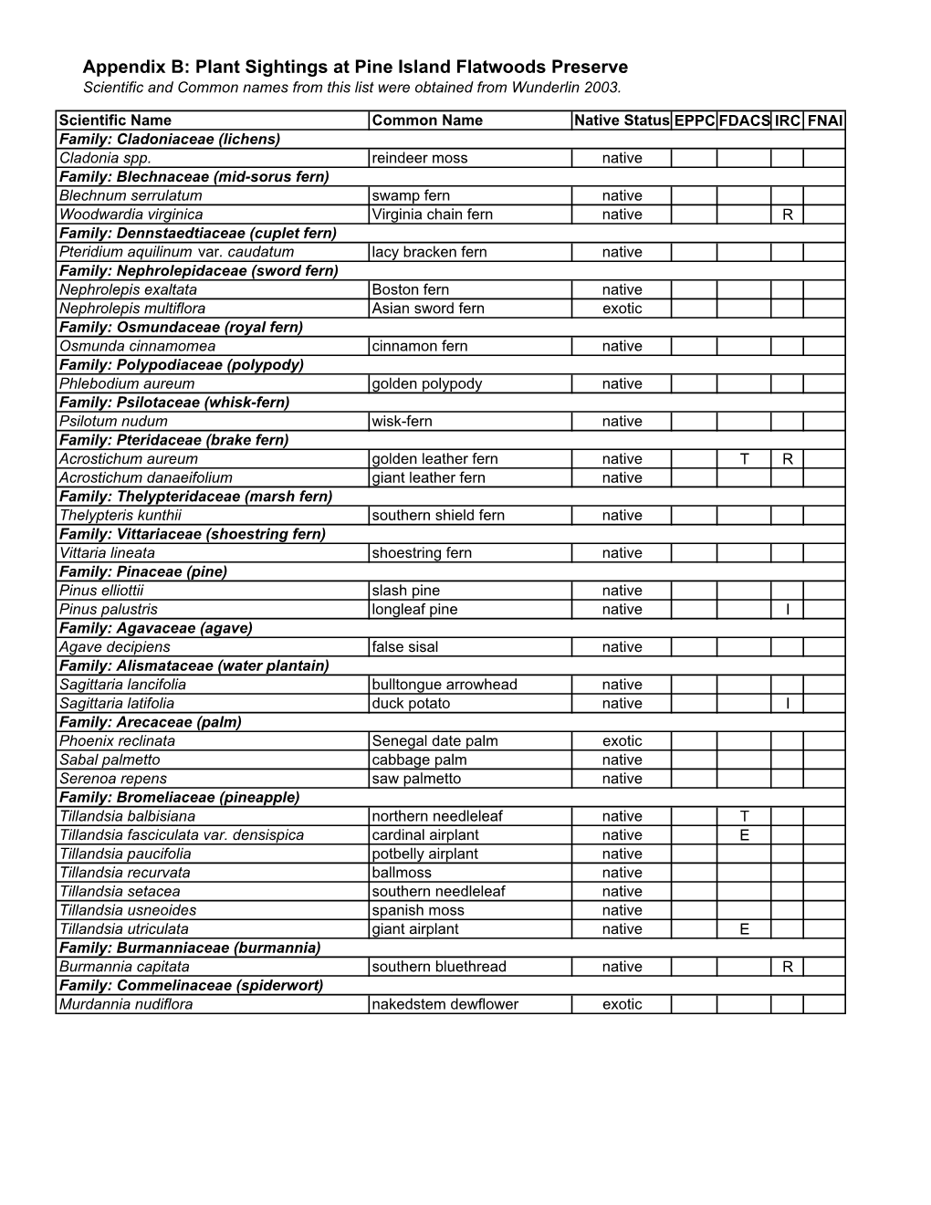 Appendix B: Plant Sightings at Pine Island Flatwoods Preserve Scientific and Common Names from This List Were Obtained from Wunderlin 2003