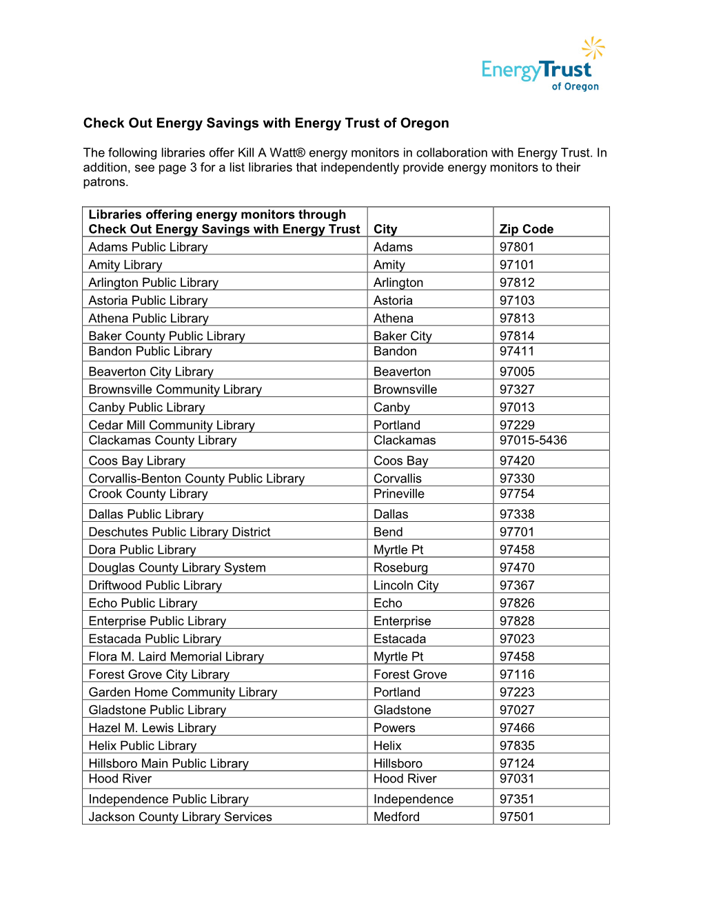 Check out Energy Savings with Energy Trust of Oregon