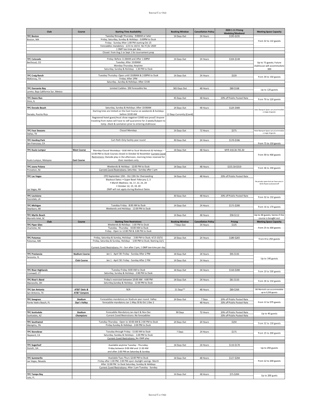 Partner-Booking-Windows-Restrictions-Pricing-TPC-Network-2021.Pdf