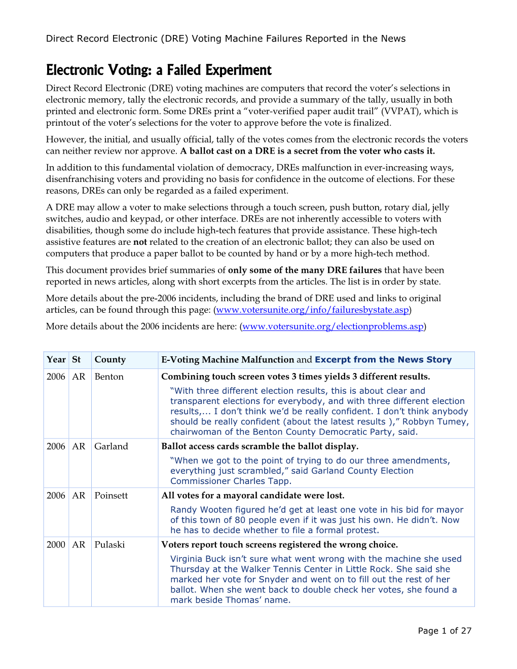 Electronic Voting: a Failed Experiment