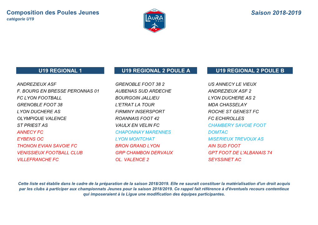 Composition Des Poules Jeunes Saison 2018-2019 Catégorie U19