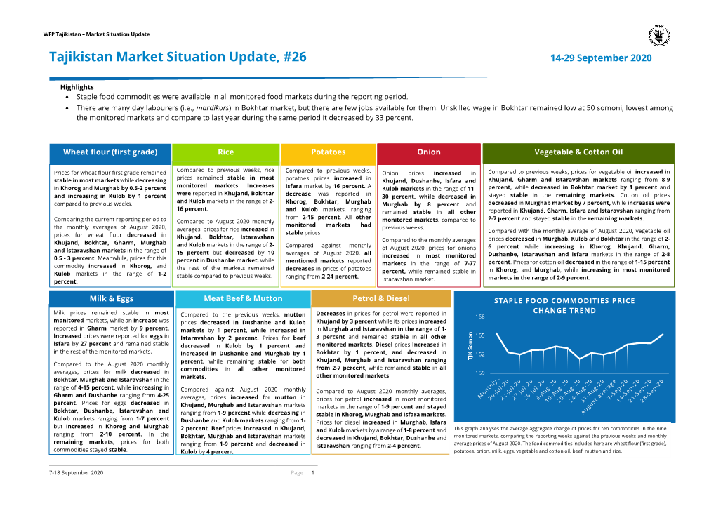 Tajikistan Market Situation Update, #26 14-29 September 2020