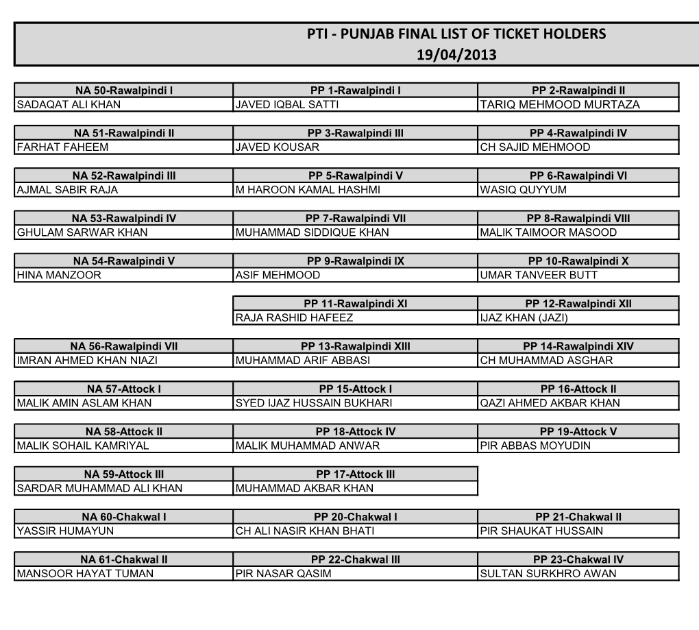 Pti - Punjab Final List of Ticket Holders 19/04/2013