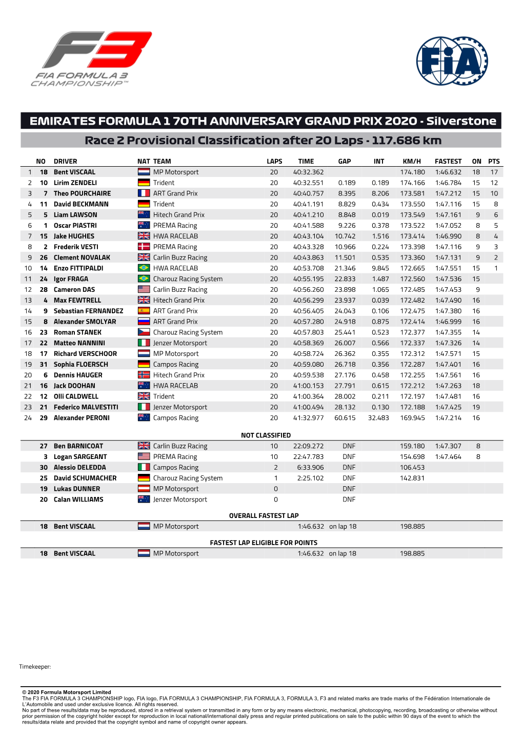 EMIRATES FORMULA 1 70TH ANNIVERSARY GRAND PRIX 2020 - Silverstone Race 2 Provisional Classification After 20 Laps - 117.686 Km