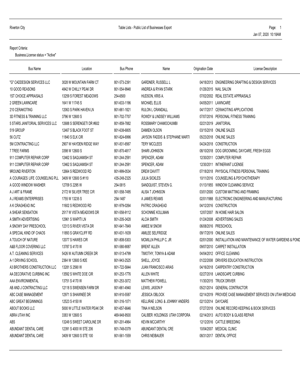 Business-Licenses-January-2020.Pdf