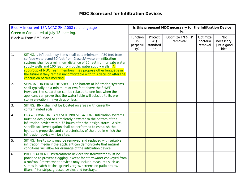 MDC Scorecard for Wet Detention Basins