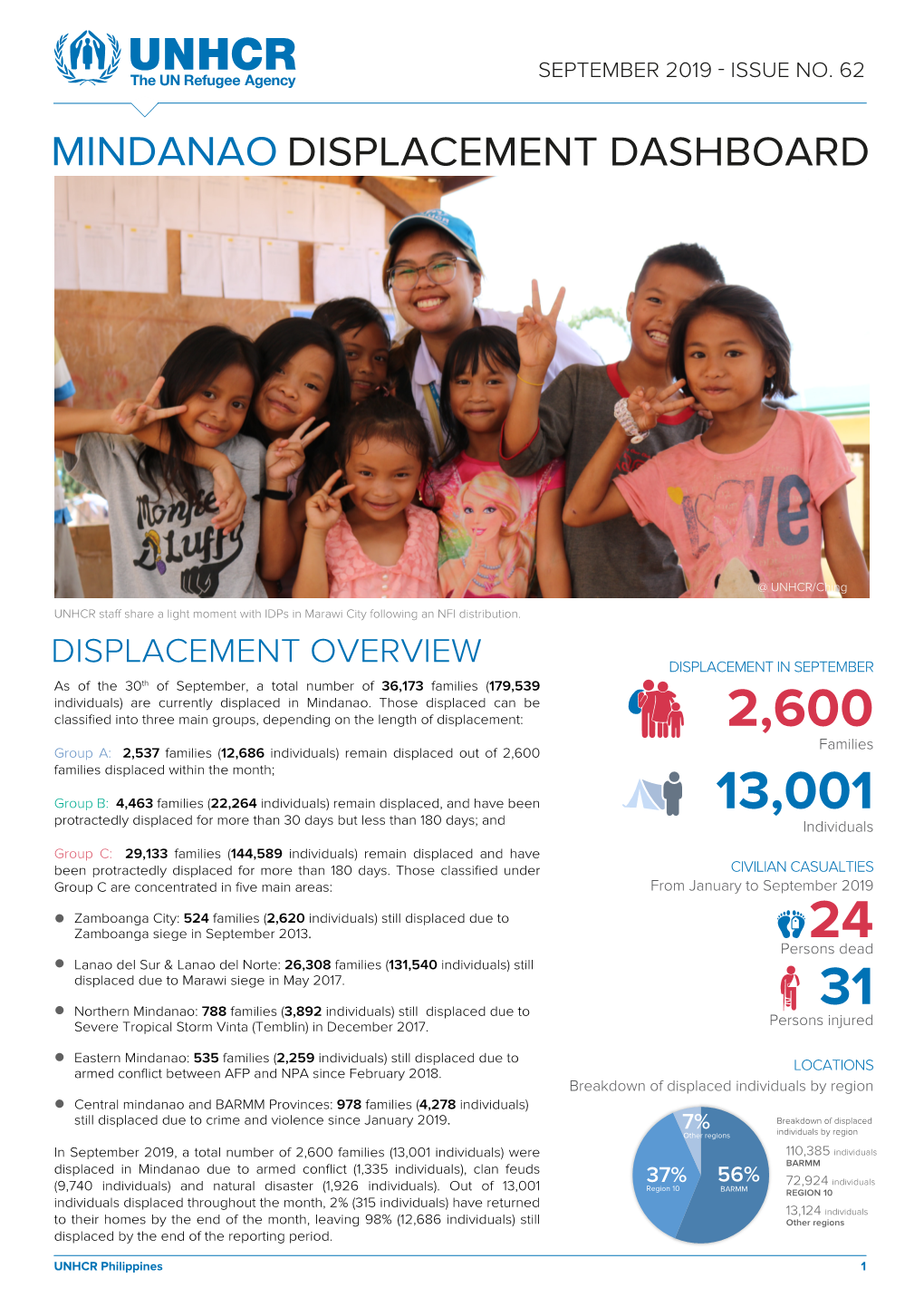 Mindanao Displacement Dashboard