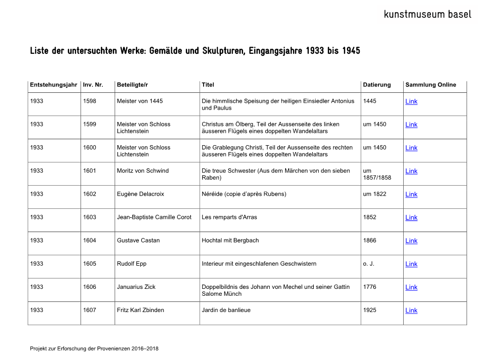 Liste Der Untersuchten Werke: Gemälde Und Skulpturen, Eingangsjahre 1933 Bis 1945