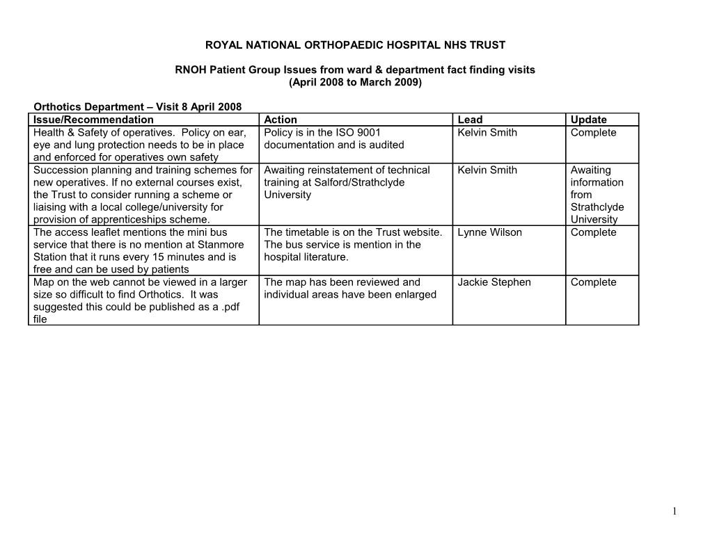 Royal National Orthopaedic Hospital Nhs Trust