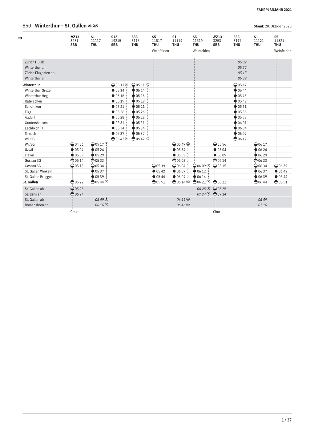 850 Winterthur – St. Gallen Stand: 28