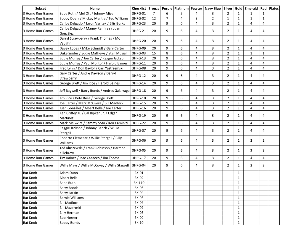 2021 Leaf Lumber Baseball Checklist