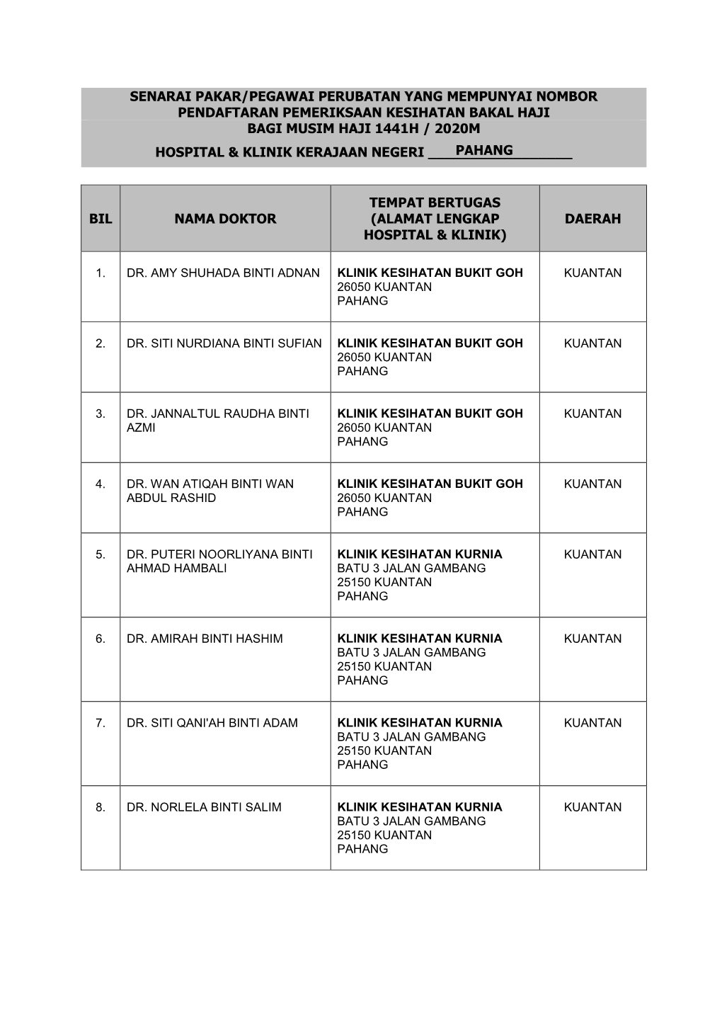 Senarai Pakar/Pegawai Perubatan Yang Mempunyai