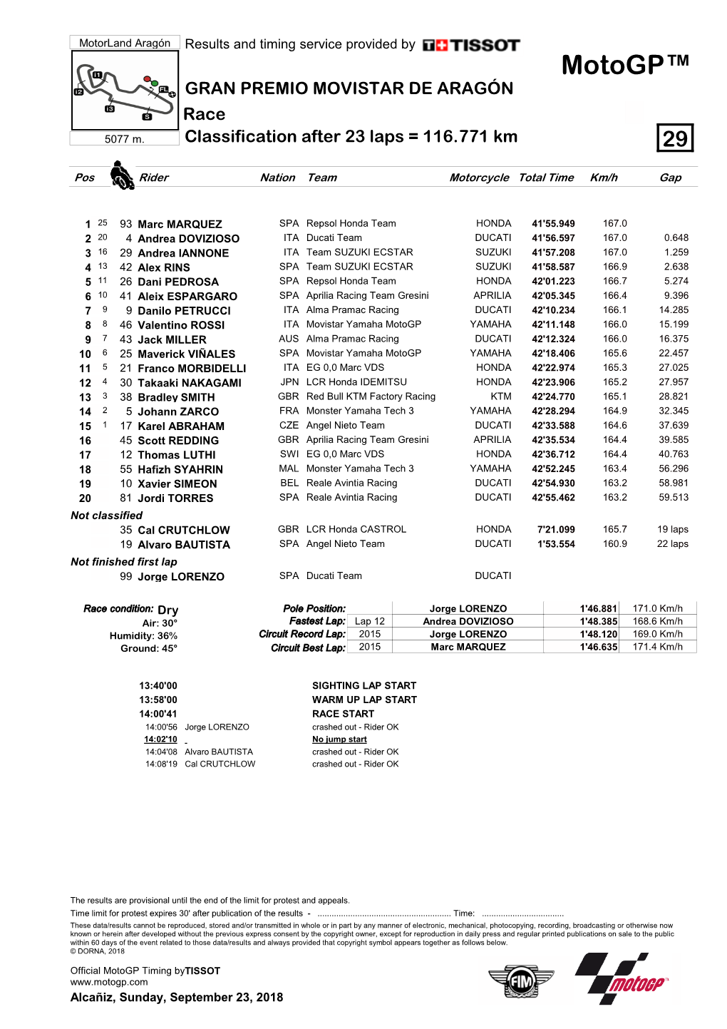 R Race CLASSIFICATION