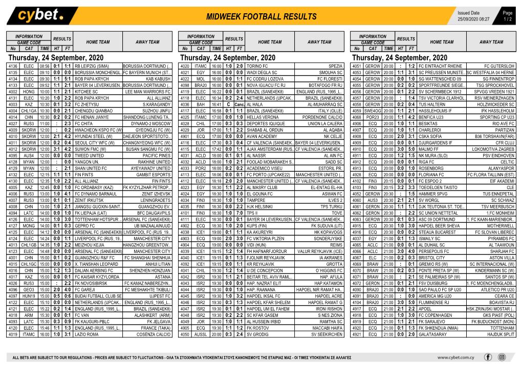 Midweek Football Results Midweek Football