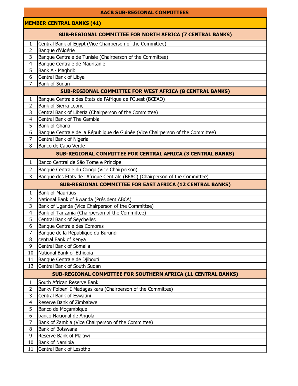 AACB SR Committees__2019