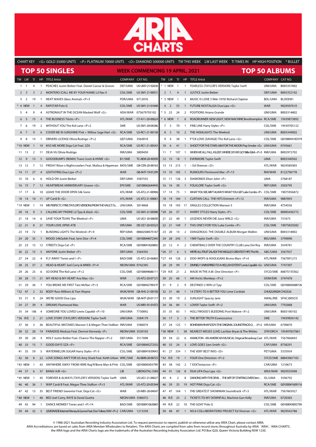 Top 50 Singles Top 50 Albums