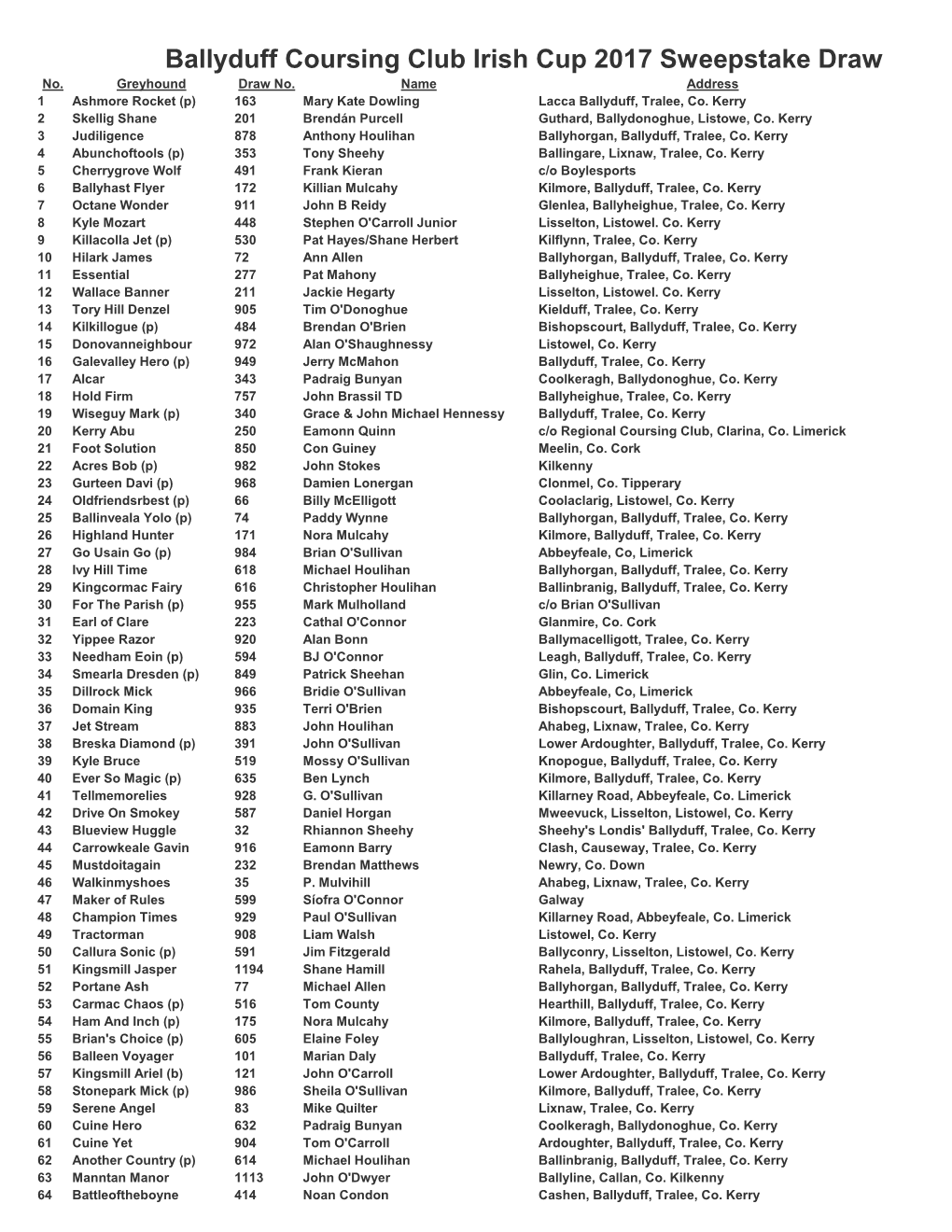 Ballyduff Coursing Club Irish Cup 2017 Sweepstake Draw No