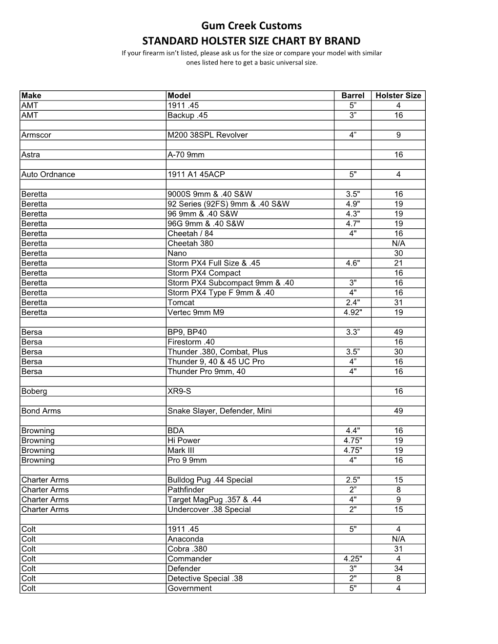 Gum Creek Customs STANDARD HOLSTER SIZE CHART by BRAND