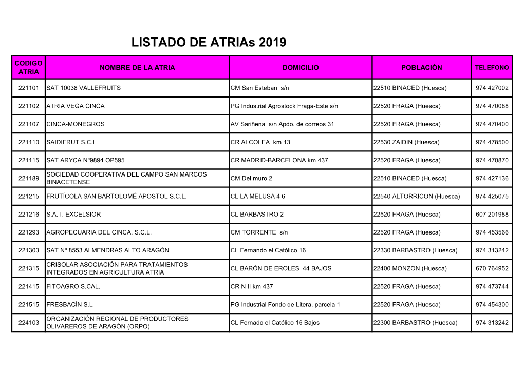 LISTADO DE Atrias 2019