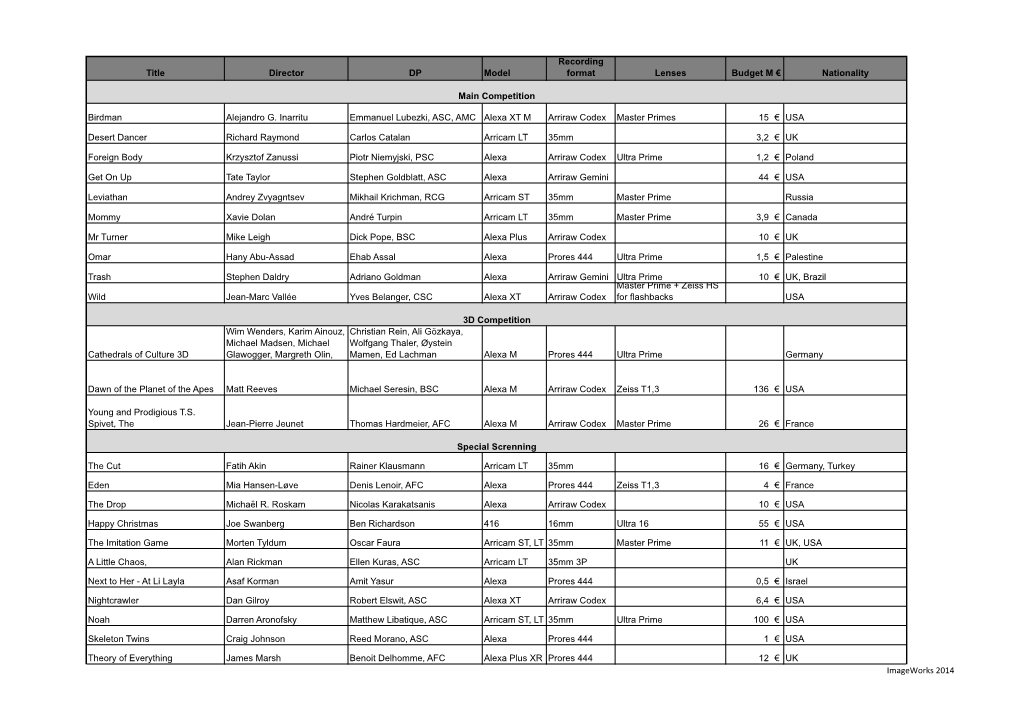 2014 CAMERIMAGE Global Usage.Xlsx