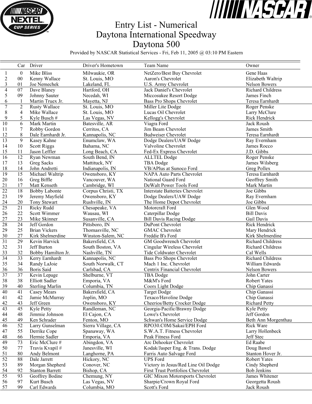 Entry List - Numerical Daytona International Speedway Daytona 500 Provided by NASCAR Statistical Services - Fri, Feb 11, 2005 @ 03:10 PM Eastern