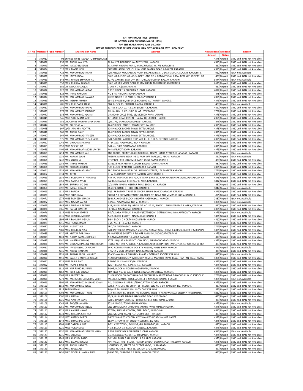 Gatron (Industries) Limited Ist Interim Cash Dividend No. 34