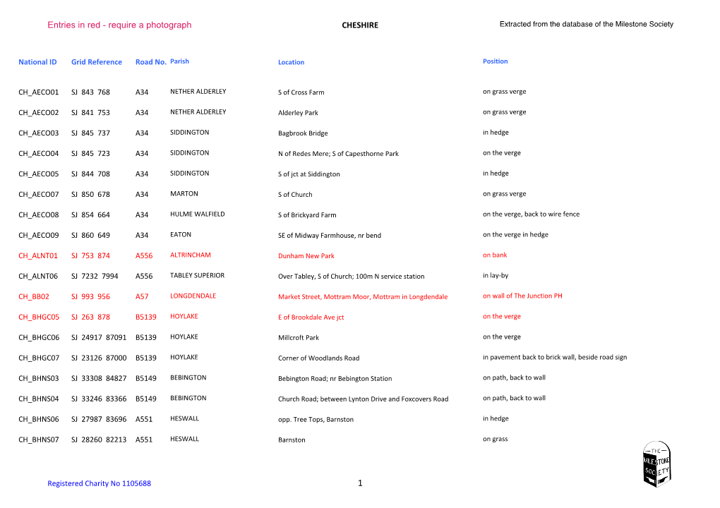 CHESHIRE Extracted from the Database of the Milestone Society