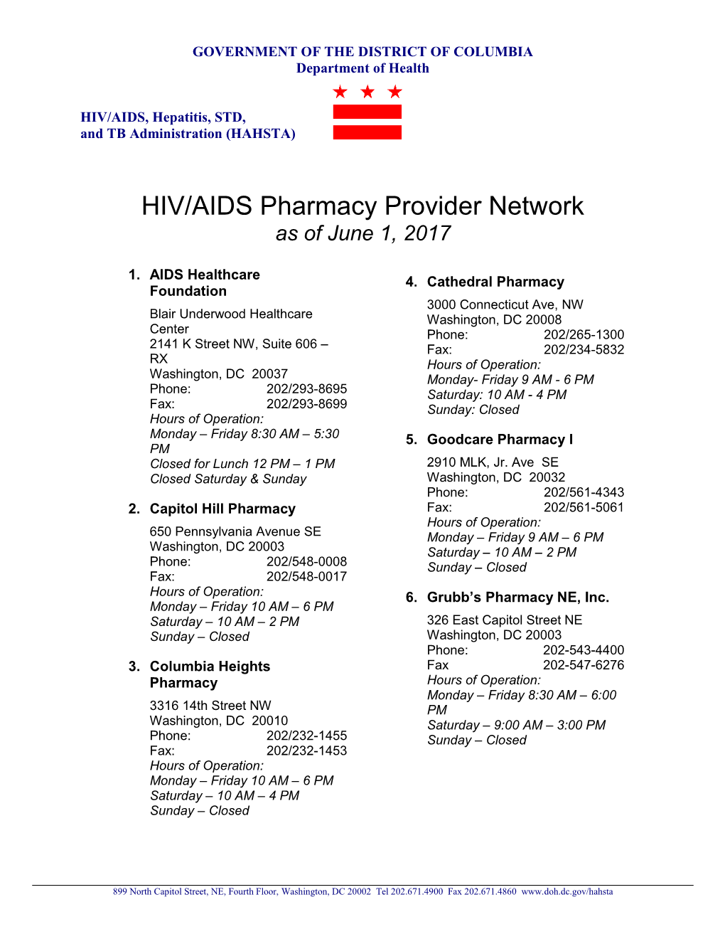 HIV/AIDS Pharmacy Provider Network As of June 1, 2017