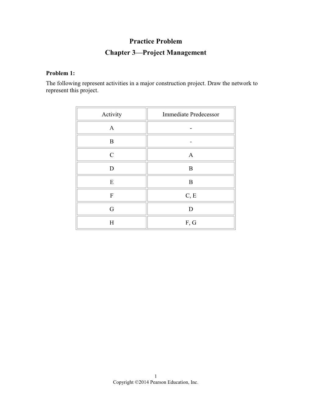 B Practice Problem: Chapter 3, Project Management /B