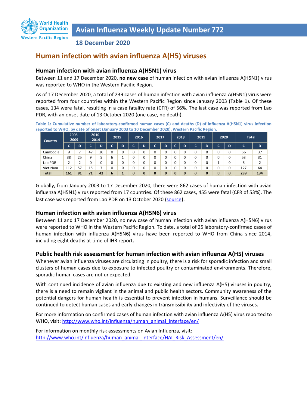 Avian Influenza Weekly Update Number 772 Human Infection With