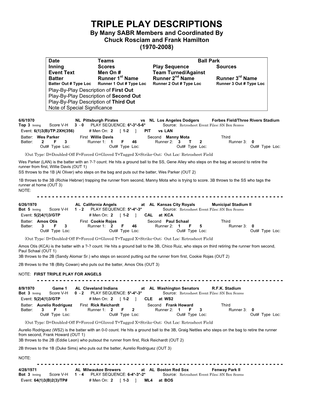 TRIPLE PLAY DESCRIPTIONS by Many SABR Members and Coordinated by Chuck Rosciam and Frank Hamilton (1970-2008)