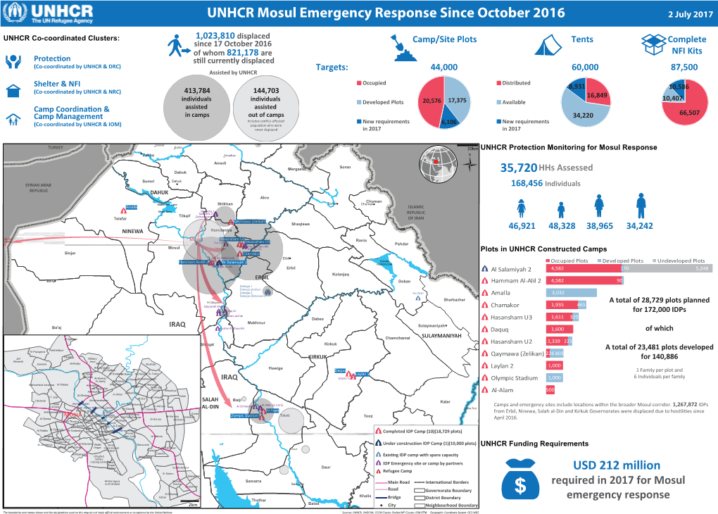 UNHCR Mosul Emergency Response Since October 2016 2 July 2017