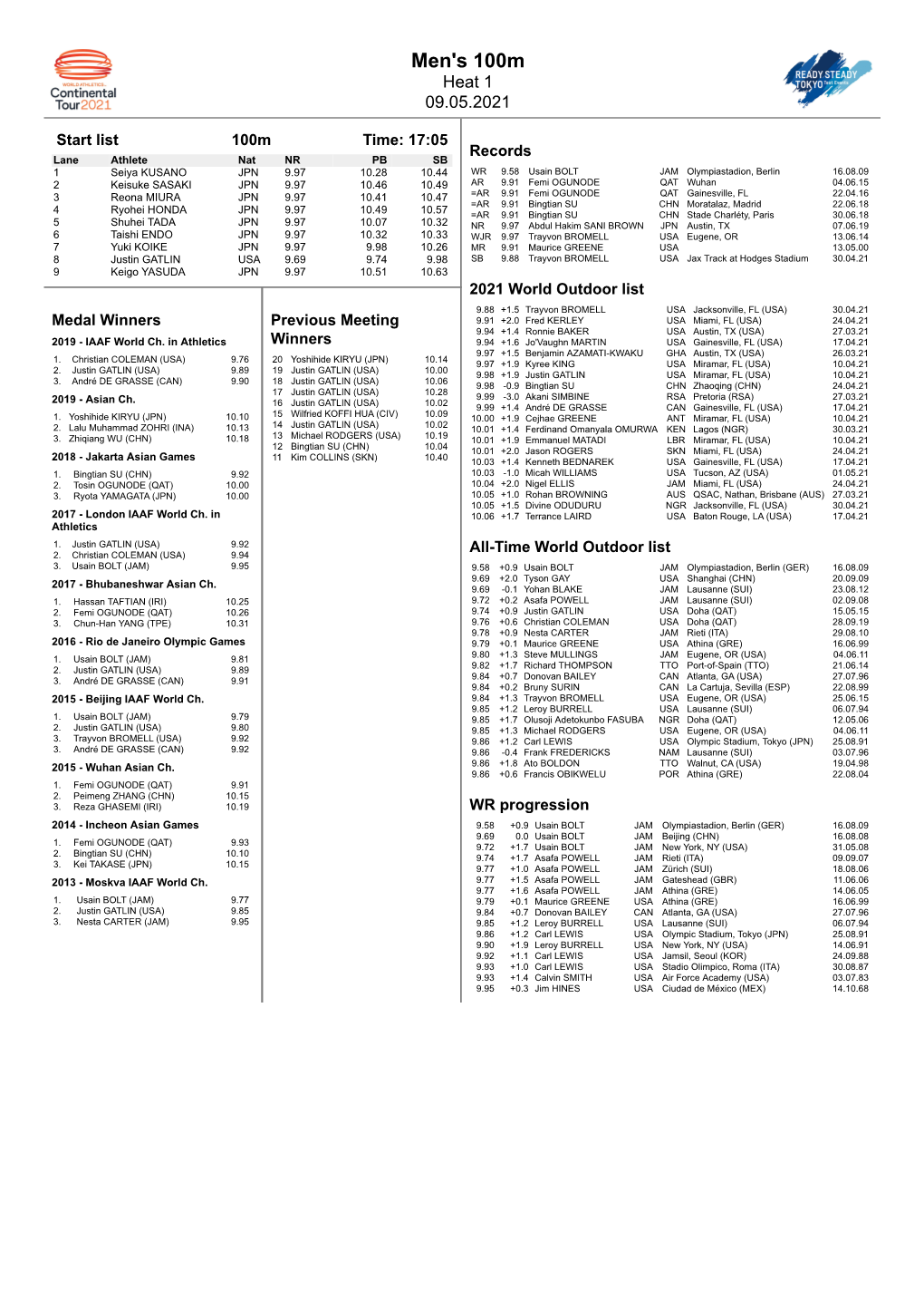 Men's 100M Heat 1 09.05.2021