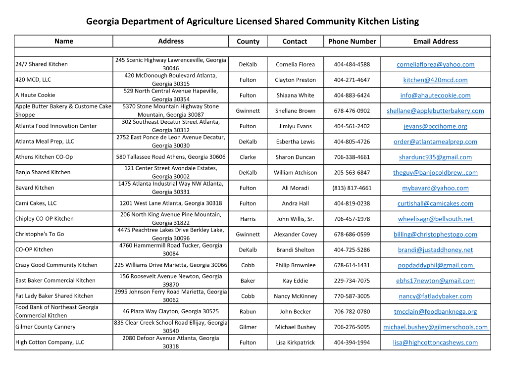 Georgia Shared & Community Kitchens Listing