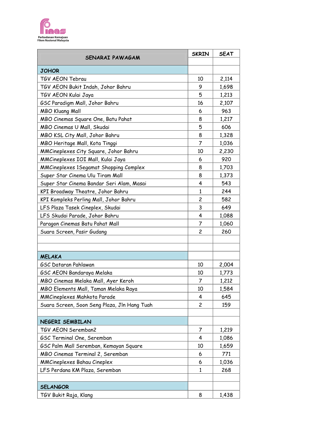 SENARAI PAWAGAM SKRIN SEAT JOHOR TGV AEON Tebrau