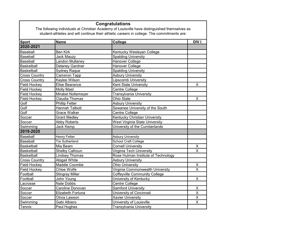 2020-2021 College Signees