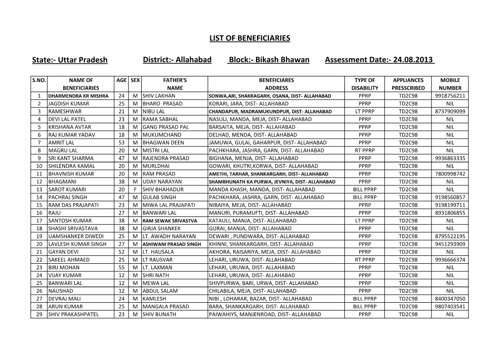 Allahabad Details.Xlsx