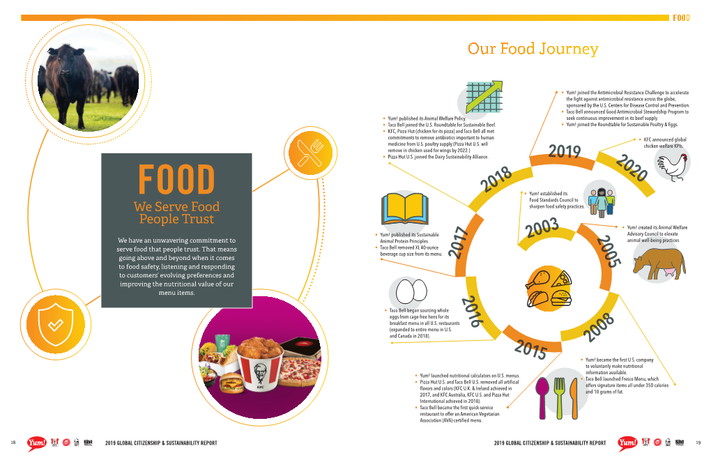 Our Food Journey