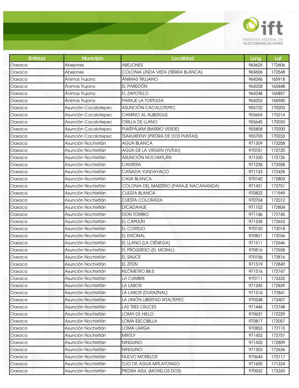 Entidad Municipio Localidad Long