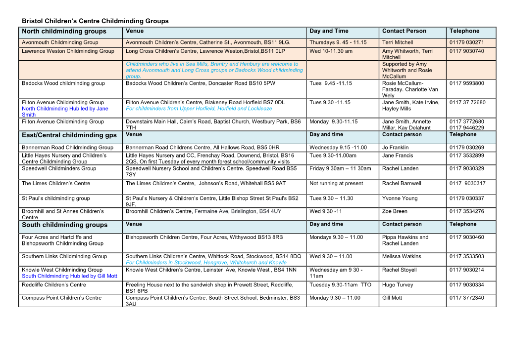 Bristol Children's Centre Childminding Groups North Childminding Groups