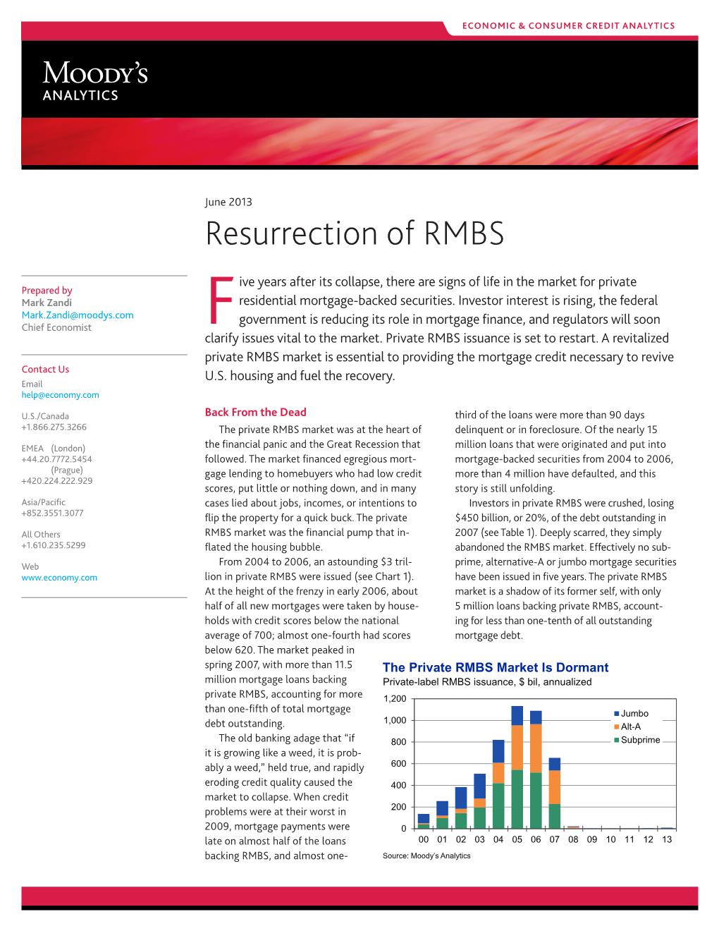 Resurrection of RMBS