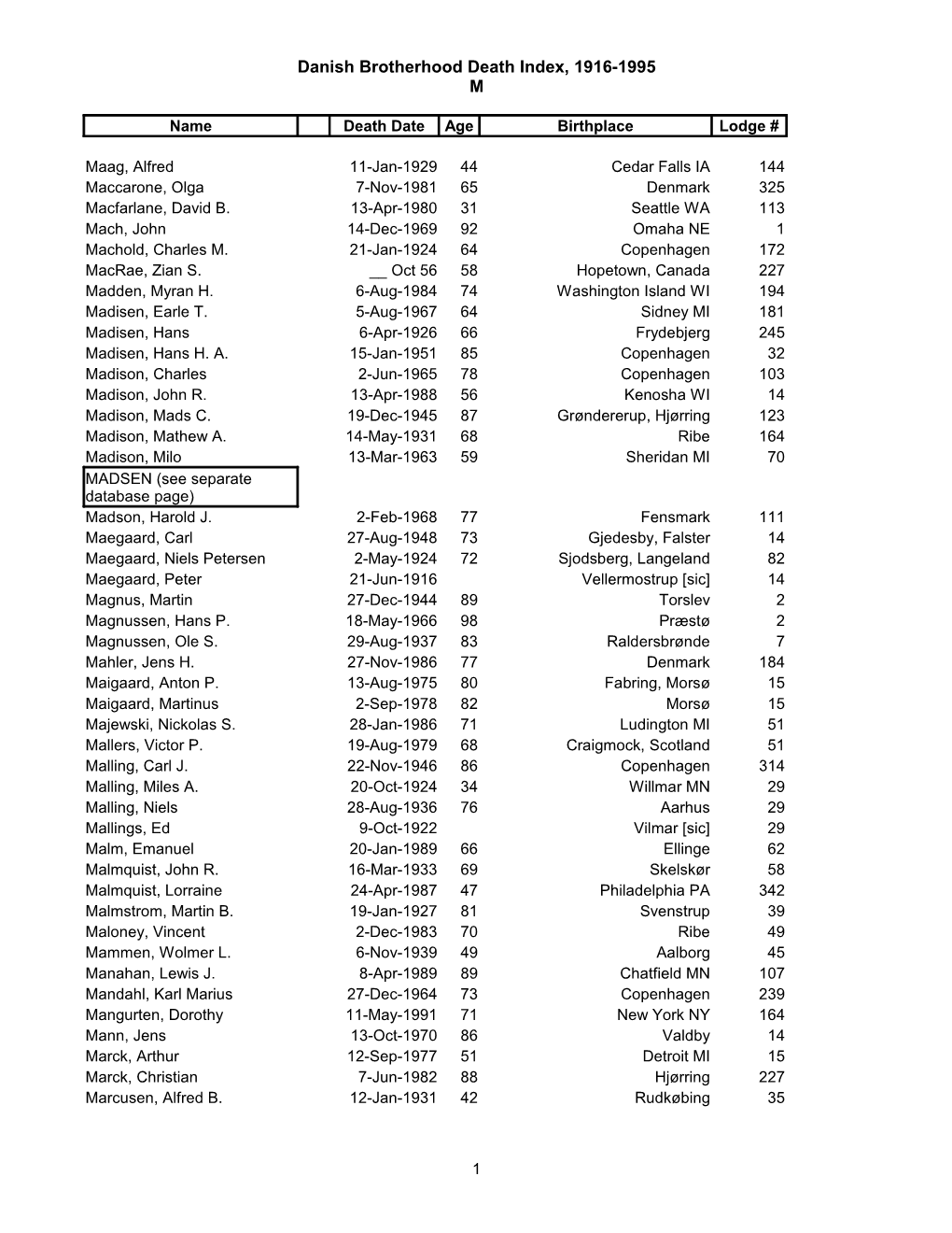 Danish Brotherhood Death Index, 1916-1995 M