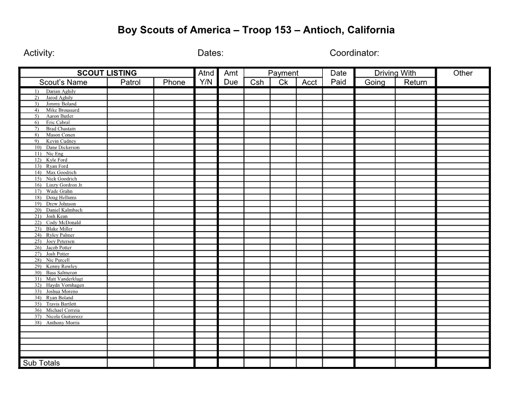 Boy Scouts of America Troop 153 Antioch, California