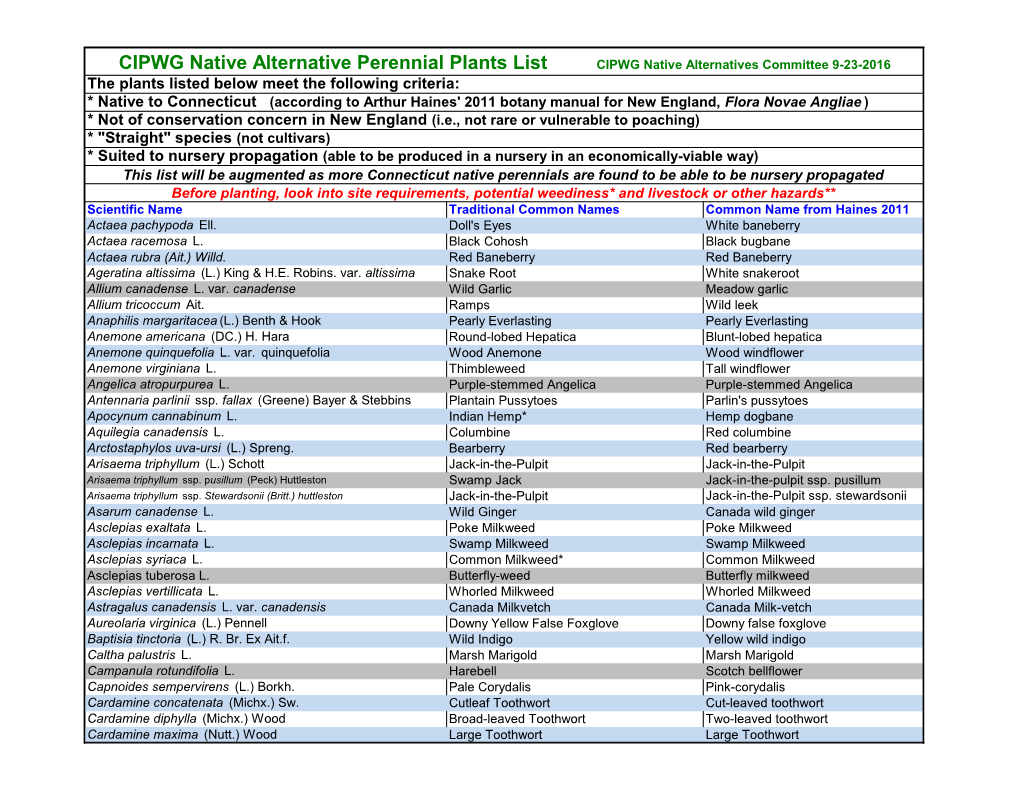 CIPWG Native Alternative Perennial Plant List.Pdf