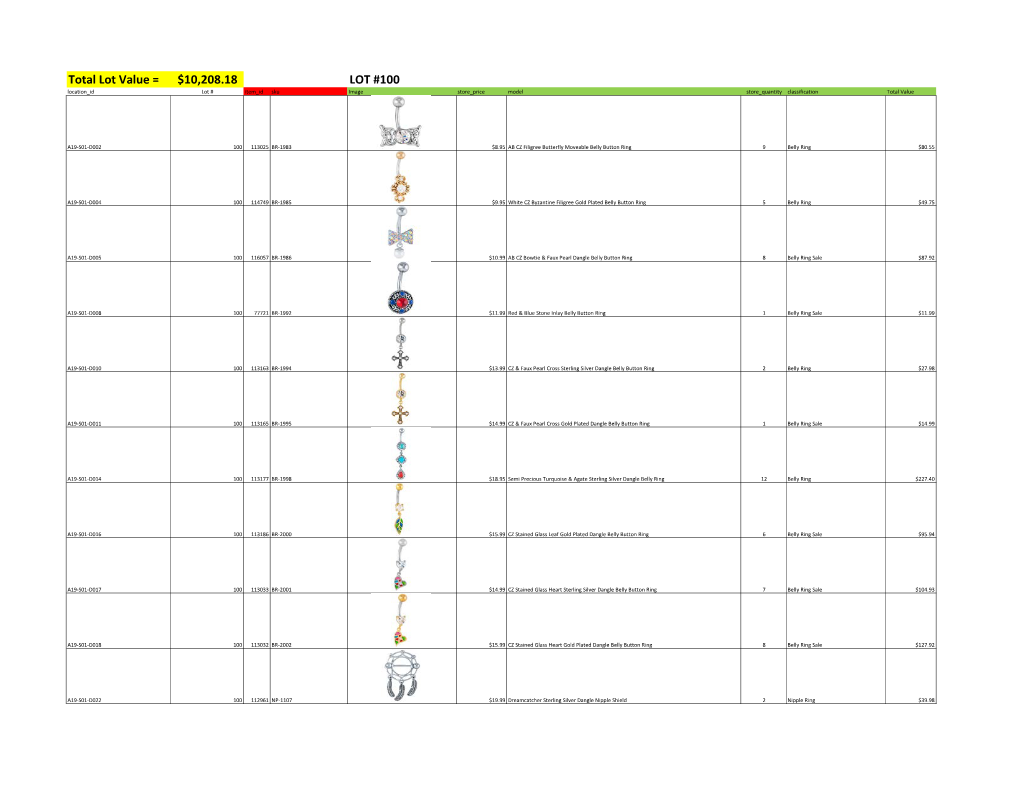 Total Lot Value = $10,208.18 LOT #100 Location Id Lot # Item Id Sku Image Store Price Model Store Quantity Classification Total Value